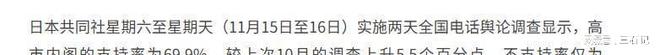 党要求中方处理一件事否则就采取措施澳门新葡京高市最新支持率出炉自民(图10) 党要求中方处理一件事否则就采取措施澳门新葡京高市最新支持率出炉自民(图10)